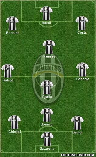 Juventus Formation 2019