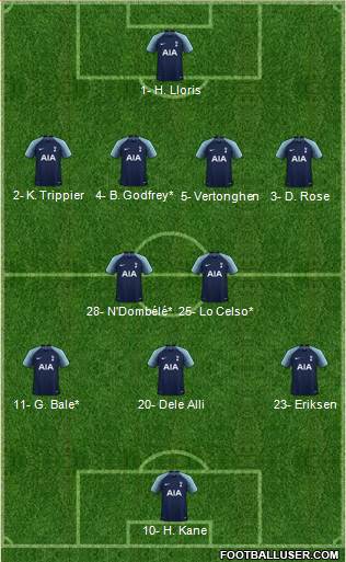 Tottenham Hotspur Formation 2019