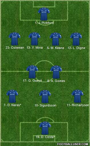 Everton Formation 2019