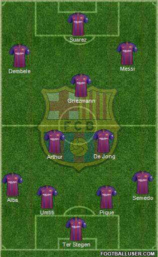 F.C. Barcelona Formation 2019