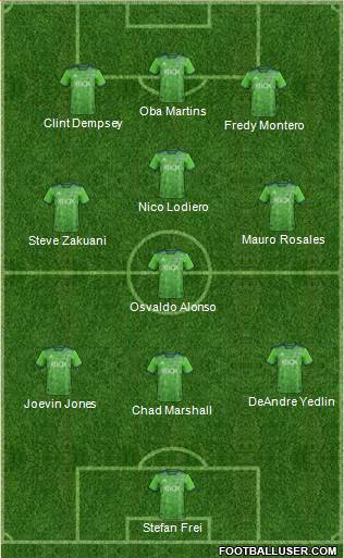 Seattle Sounders FC Formation 2019