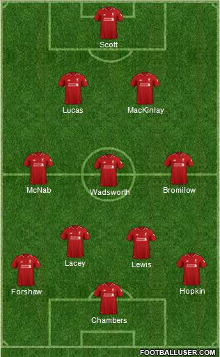 Liverpool Formation 2019