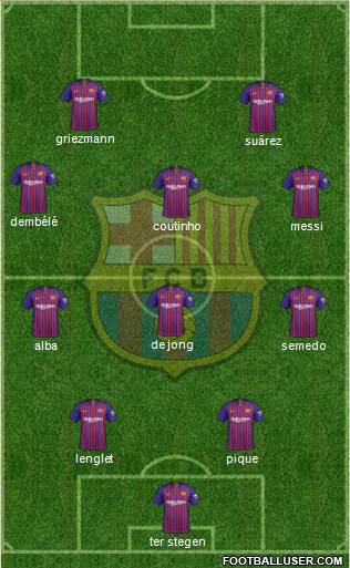 F.C. Barcelona Formation 2019