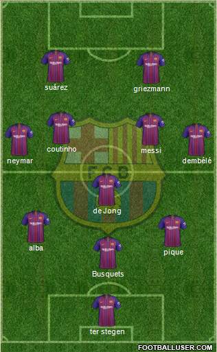 F.C. Barcelona Formation 2019