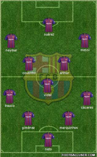F.C. Barcelona Formation 2019