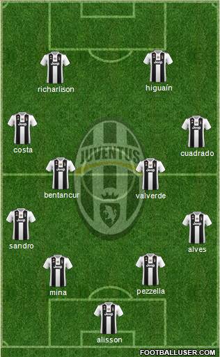 Juventus Formation 2019