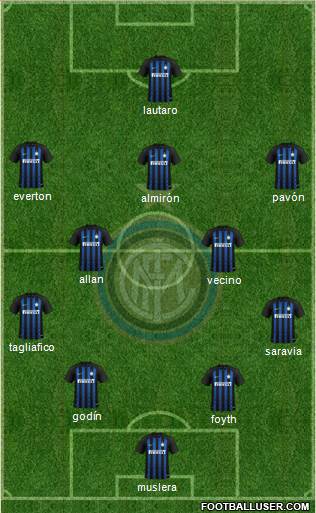 F.C. Internazionale Formation 2019