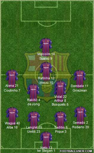 F.C. Barcelona Formation 2019