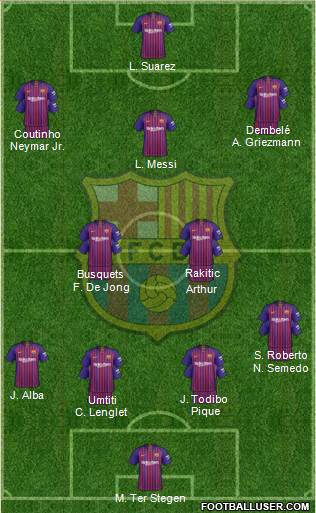 F.C. Barcelona Formation 2019