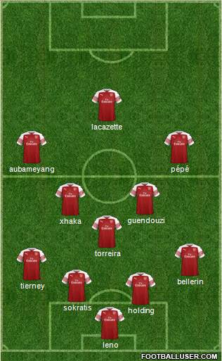 Arsenal Formation 2019