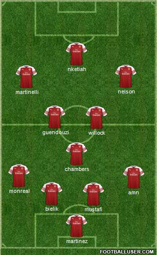 Arsenal Formation 2019