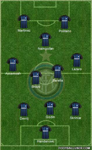 F.C. Internazionale Formation 2019