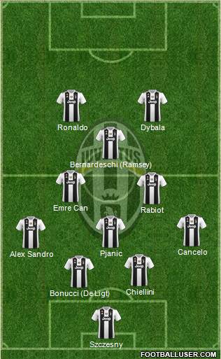 Juventus Formation 2019