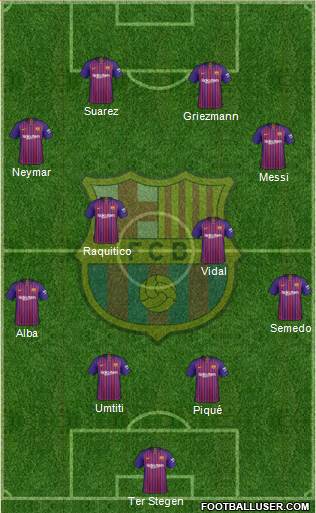 F.C. Barcelona Formation 2019