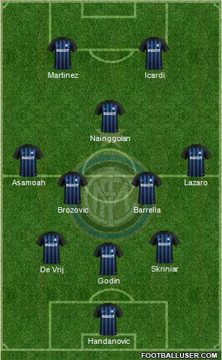 F.C. Internazionale Formation 2019
