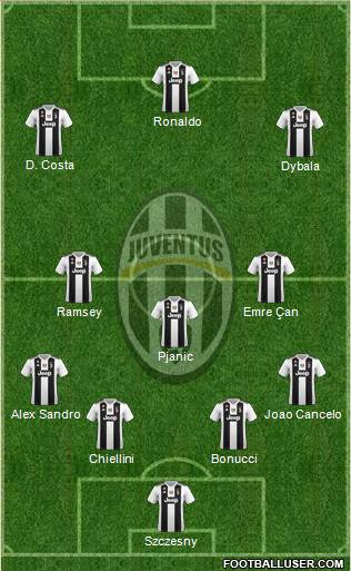 Juventus Formation 2019