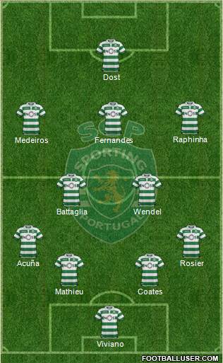 Sporting Clube de Portugal - SAD Formation 2019