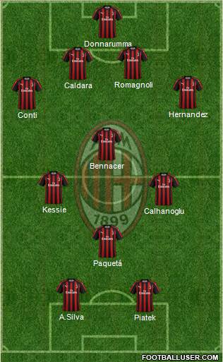 A.C. Milan Formation 2019