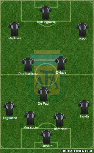 Argentina Formation 2019