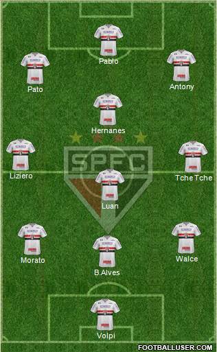 São Paulo FC Formation 2019