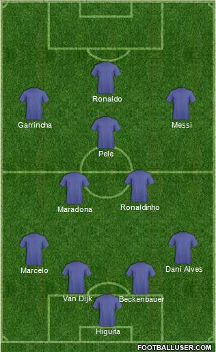 Dream Team Formation 2019