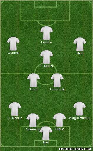 Dream Team Formation 2019