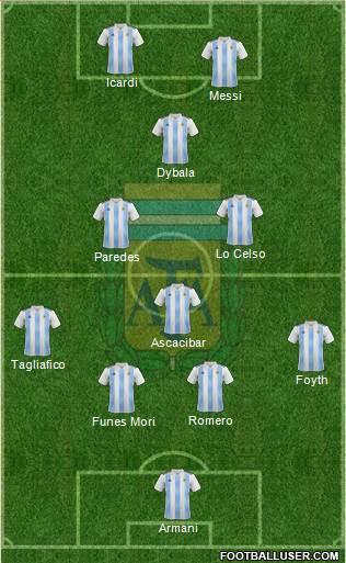 Argentina Formation 2019