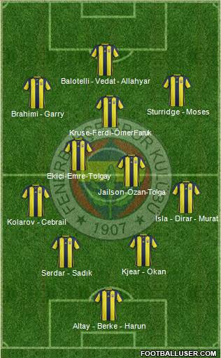 Fenerbahçe SK Formation 2019