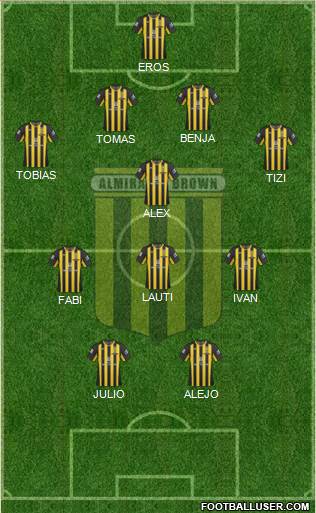 Almirante Brown Formation 2019