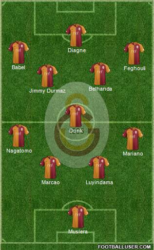 Galatasaray SK Formation 2019