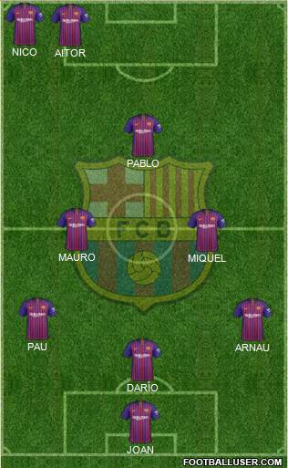 F.C. Barcelona Formation 2019