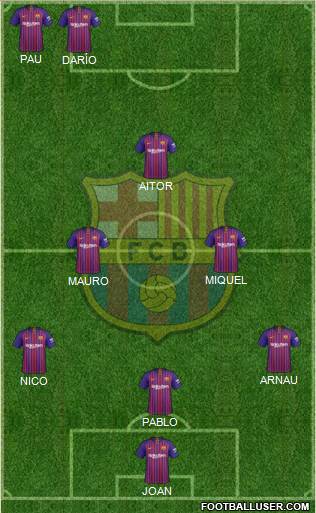 F.C. Barcelona Formation 2019