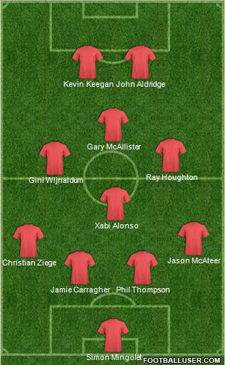 Dream Team Formation 2019