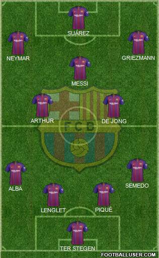 F.C. Barcelona Formation 2019