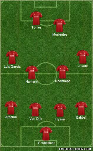 Liverpool Formation 2019