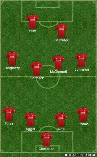 Liverpool Formation 2019