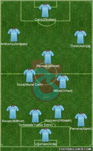 Trabzonspor Formation 2019