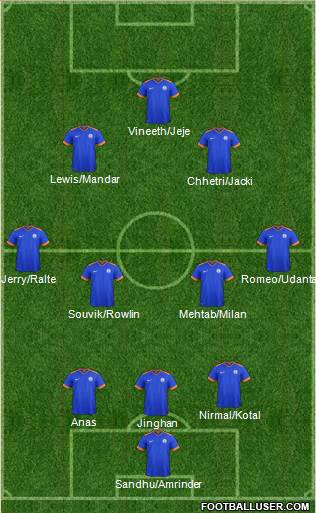 India Formation 2019
