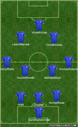 India 3-4-3 football formation