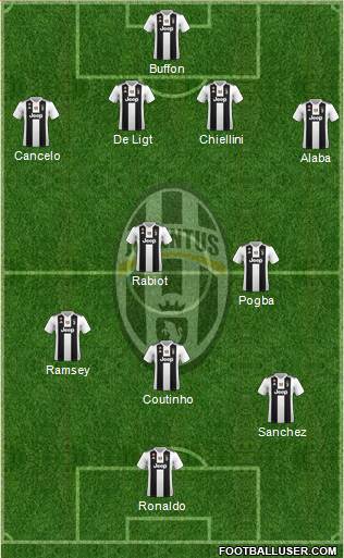 Juventus Formation 2019