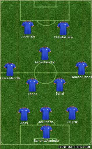 India Formation 2019
