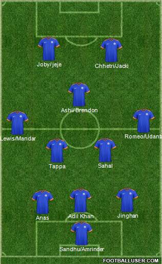 India 3-4-1-2 football formation