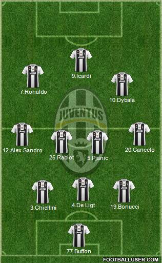Juventus Formation 2019