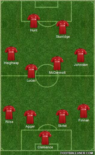 Liverpool Formation 2019