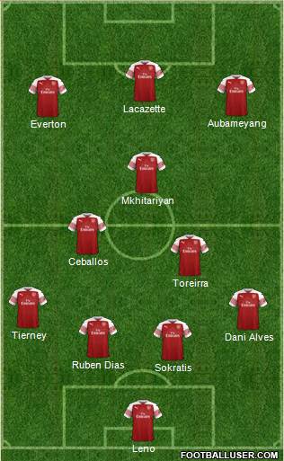 Arsenal Formation 2019