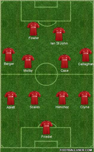 Liverpool Formation 2019