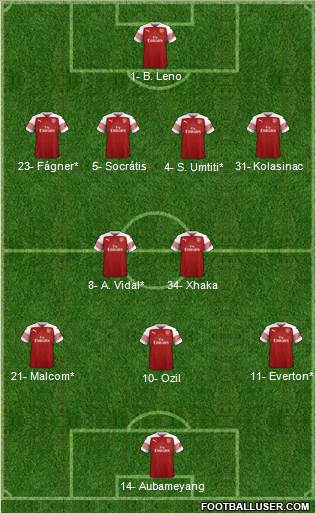 Arsenal Formation 2019