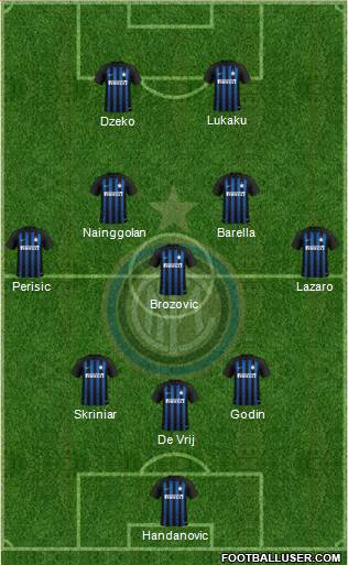 F.C. Internazionale Formation 2019