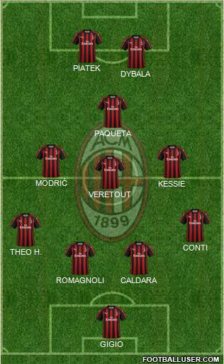 A.C. Milan Formation 2019