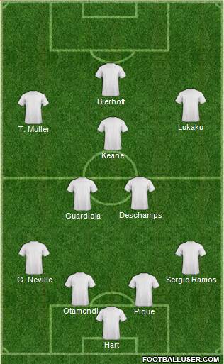Dream Team Formation 2019